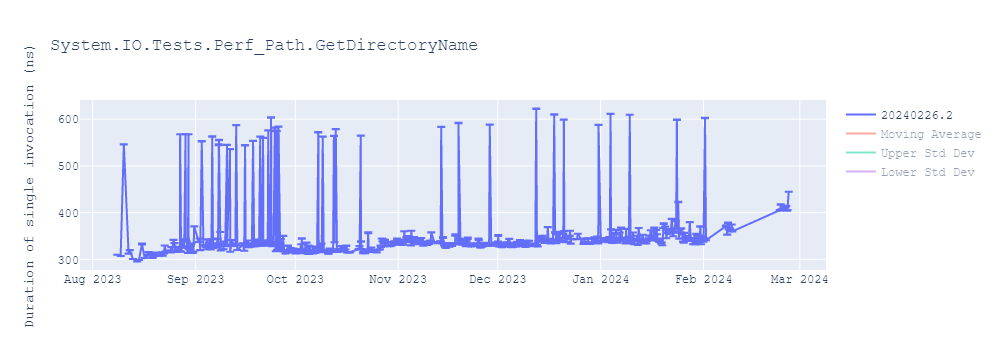 graph