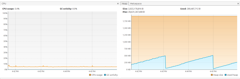 CPU profile