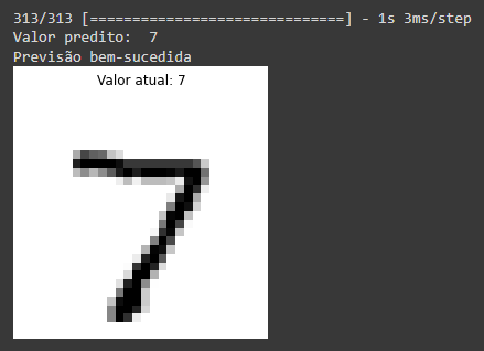 mnist4