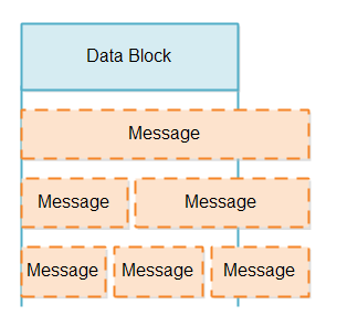 non-blocking-server-5.png