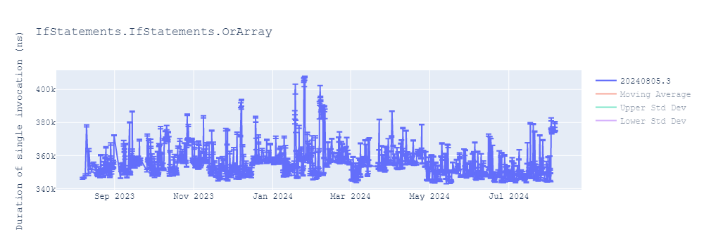 graph