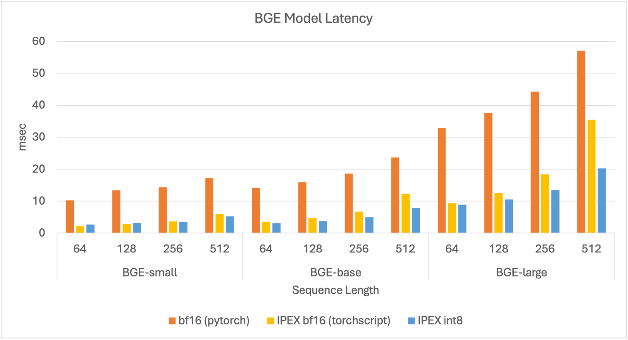 latency