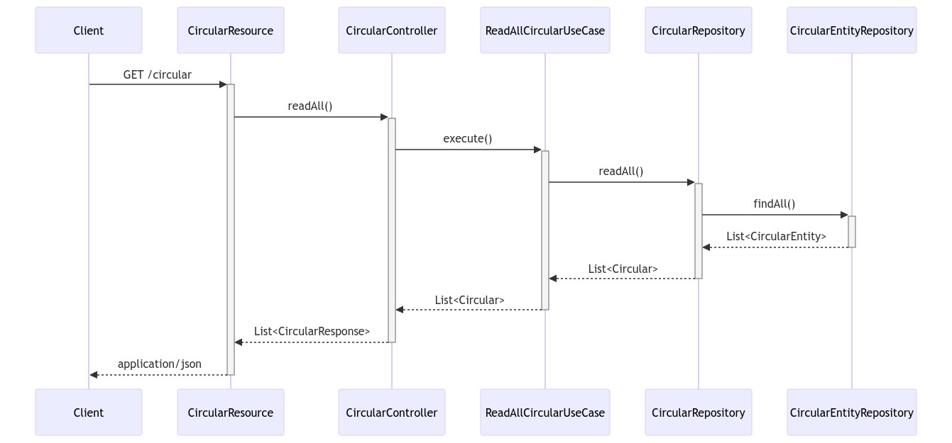 HTTP call example