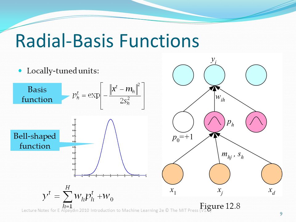 Figure 12.8