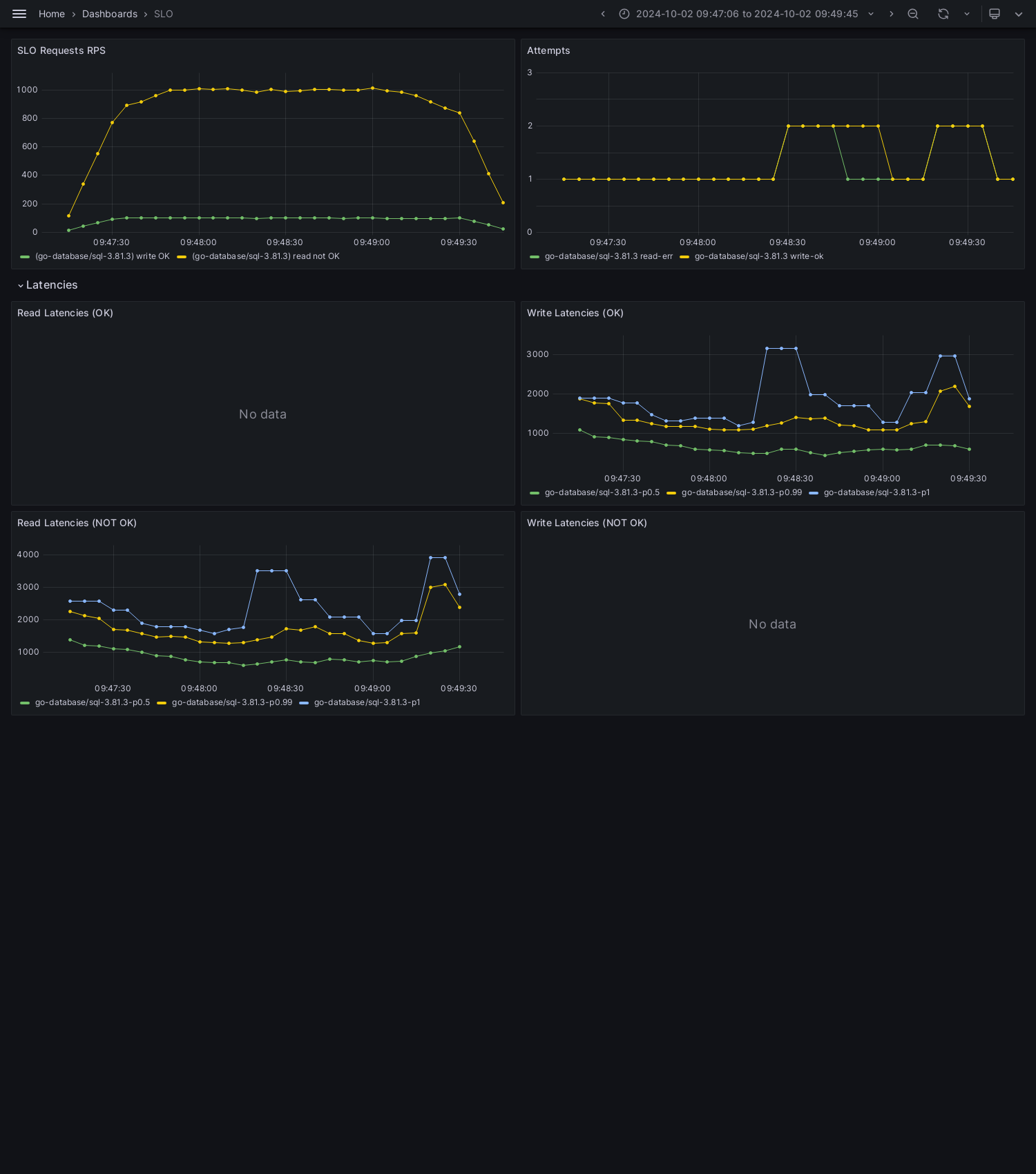 SLO-database-sql