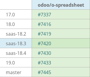 Pull request status dashboard
