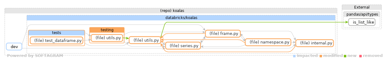 Showing the changed files, dependency changes and the impact - click for full size