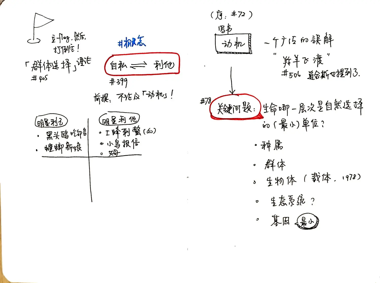 把握核心的概念「自私—利他」；作者交代写此书的动机：澄清一个被广泛谬解的看法.jpg