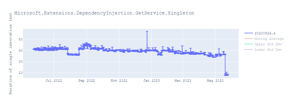 graph