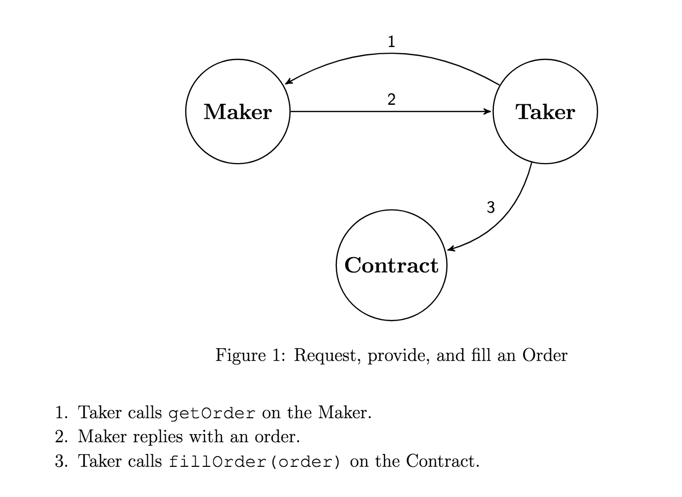 Swap Introduction