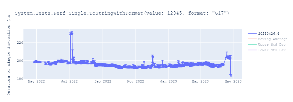 graph