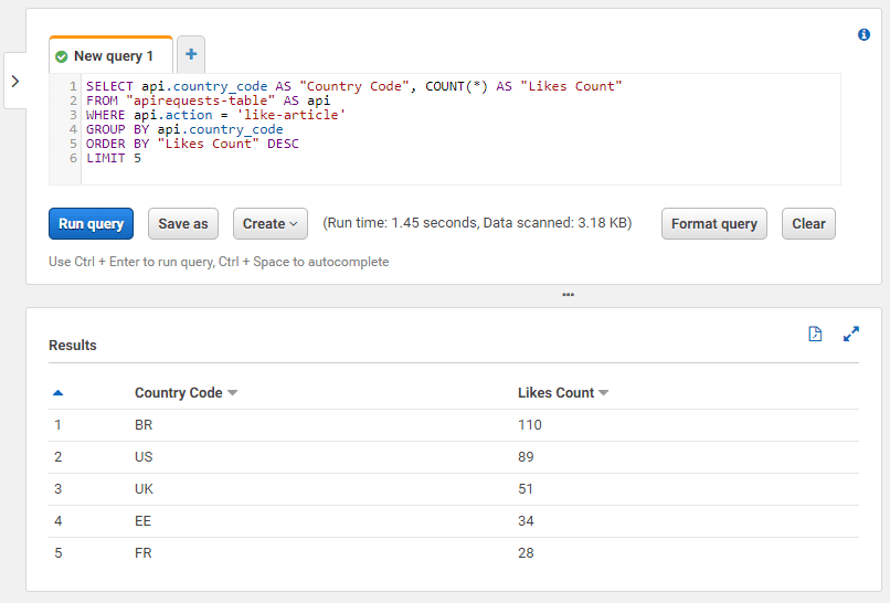 aws console query