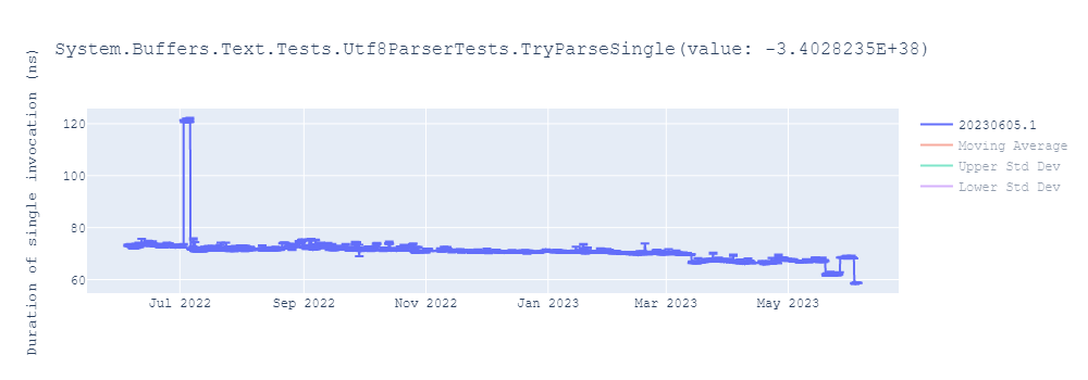 graph