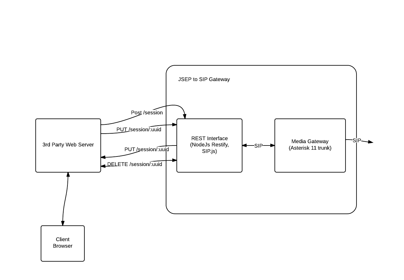 Architecture Diagram