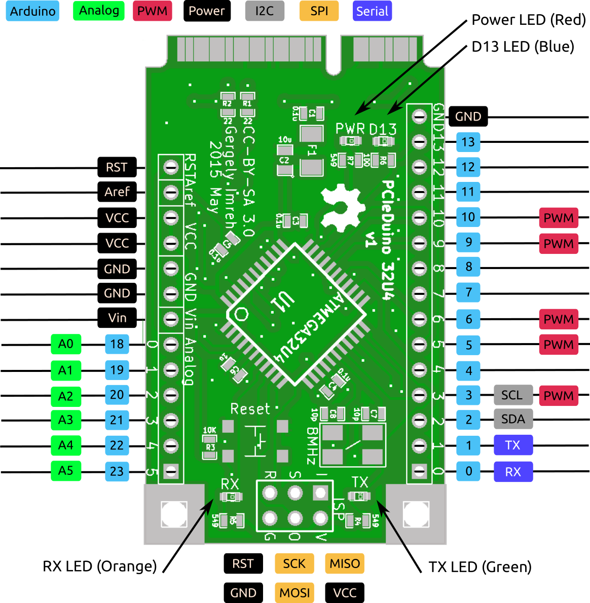 PCIeDuino functional diagram