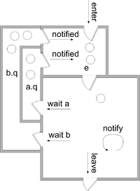 Wiki Mesa style monitor