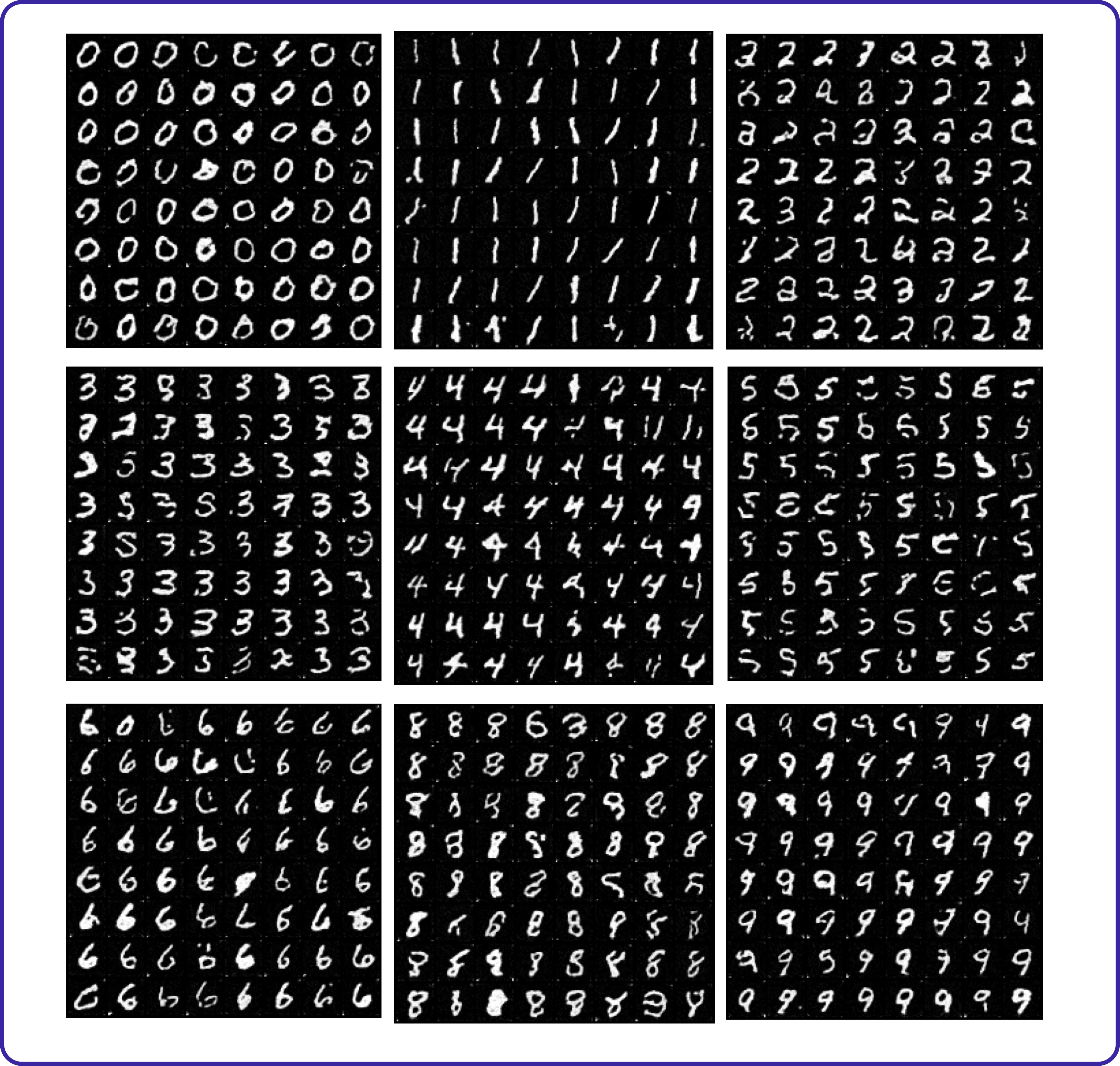 Generating 0–9 Number from our stable diffusion