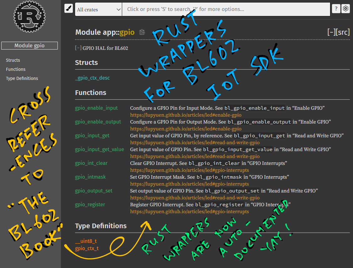 BL602 Rust Wrapper Documentation
