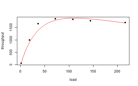 SPEC SDM91 scalability function