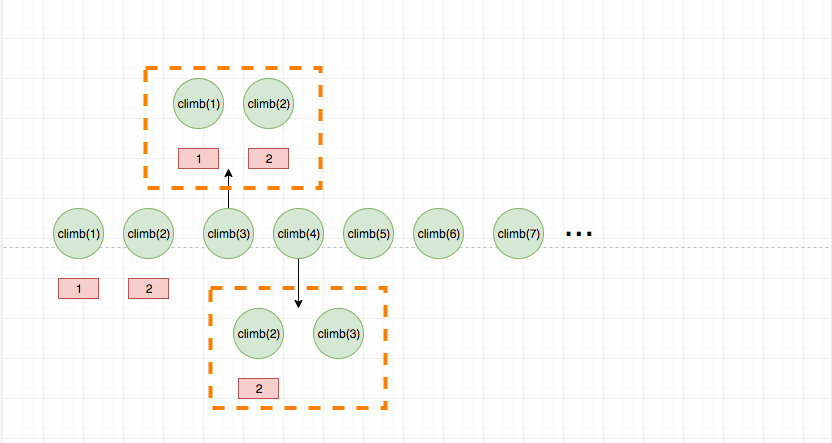 dynamic-programming-3