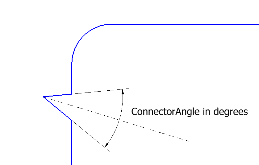 connector angle