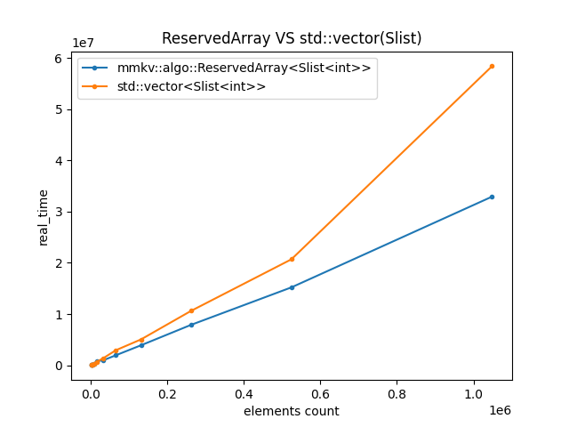 reserved_array_slist.png