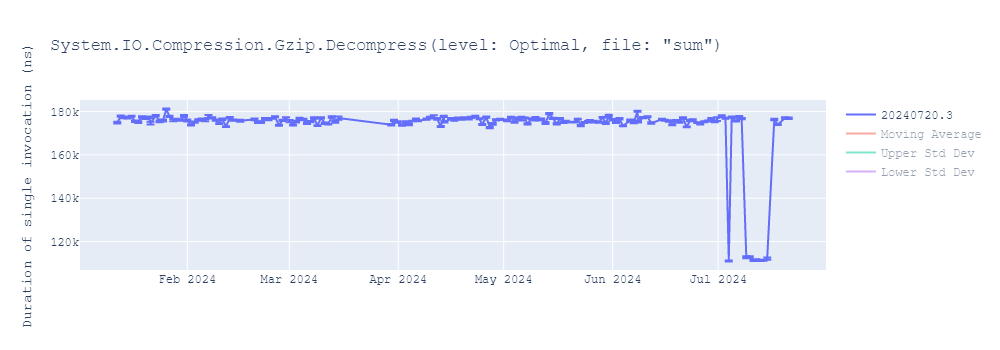 graph