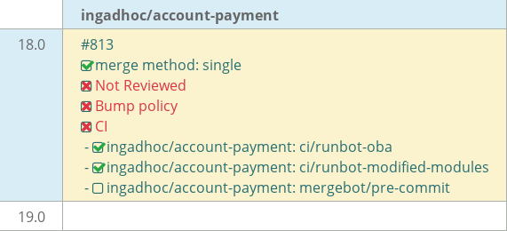 Pull request status dashboard