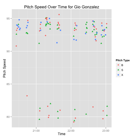 gio-pitch-speed.png