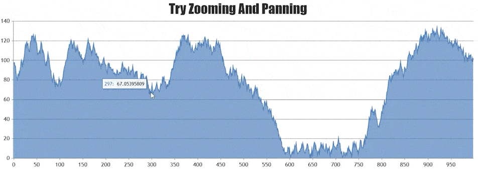 JavaScript Chart with Zooming / Panning