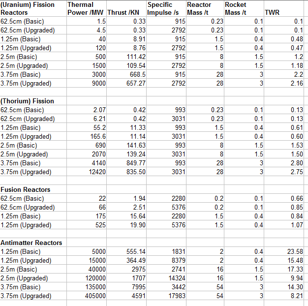 Reactor Outputs