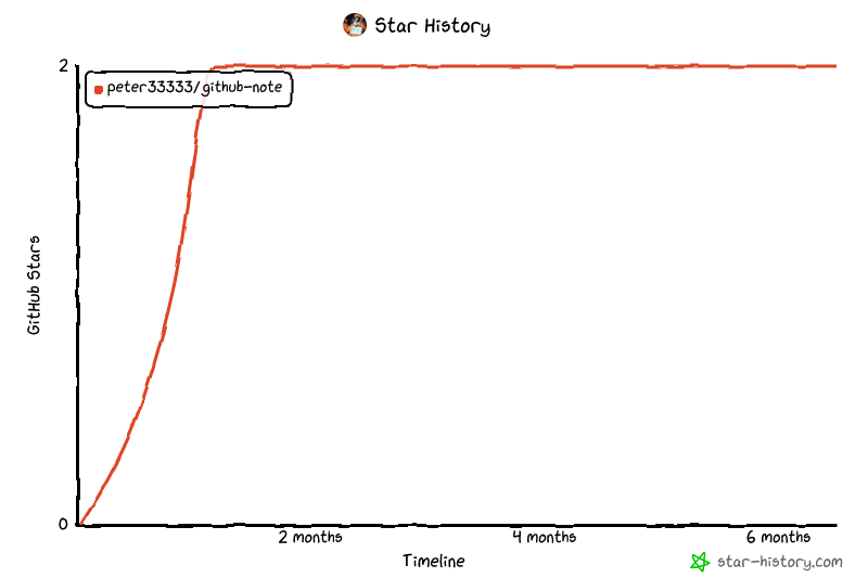 Star History Chart