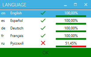 Translation Progress