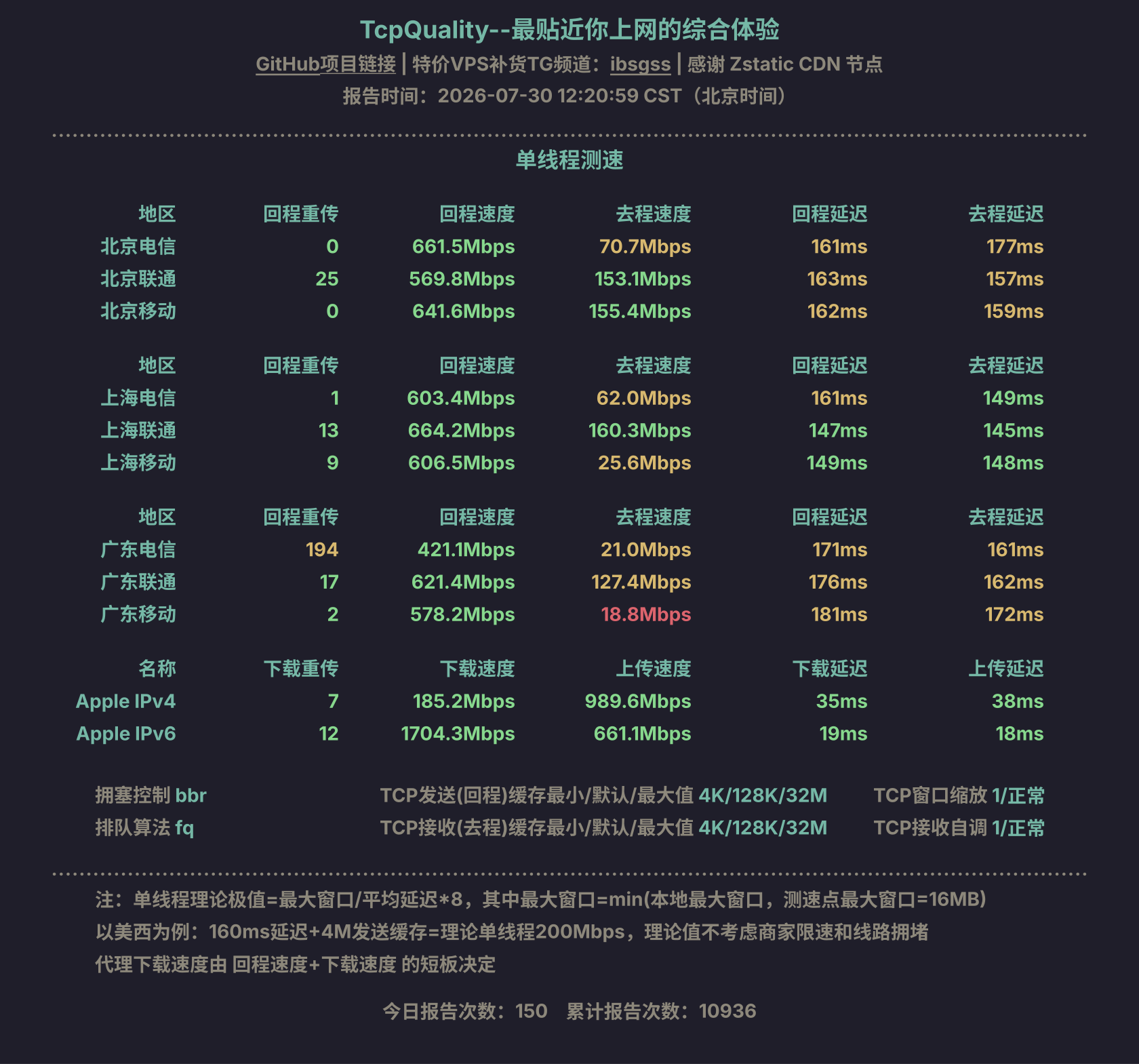 单线程测速