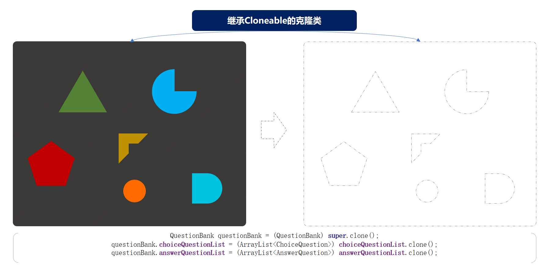 原型模式模型结构