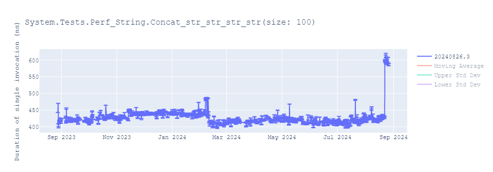 graph