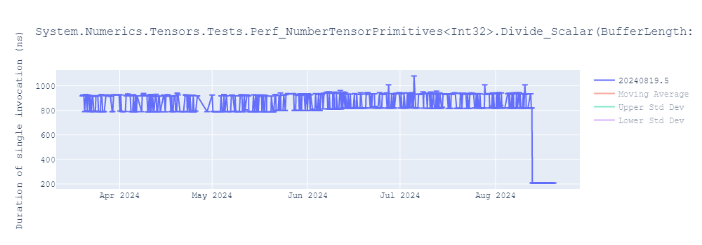 graph