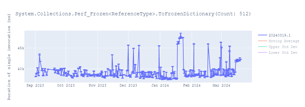 graph