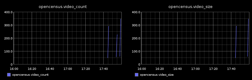 Graph visualization on Graphite