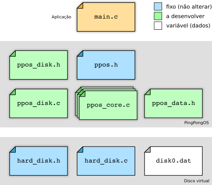 Schema