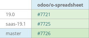 Pull request status dashboard