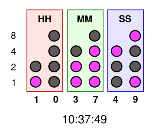 Binary clock