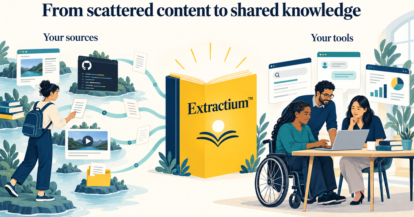 Extractium: from scatter content to shared knowledge.