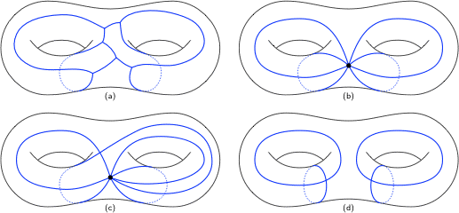 Greedy optimal homotopy and homology generators Written with Kim Whittlesey