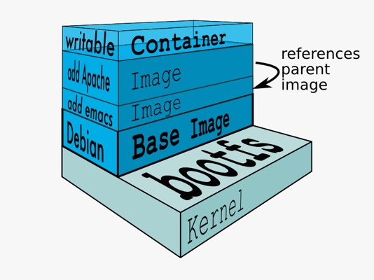 docker abstract