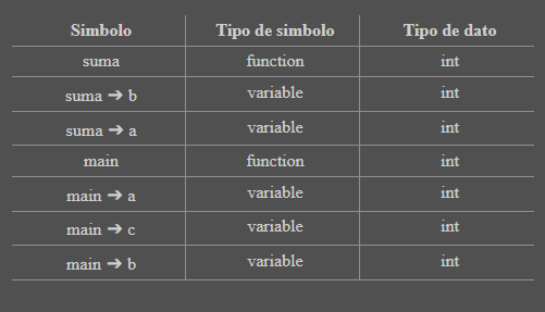 tabla