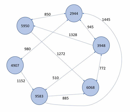 Example graph