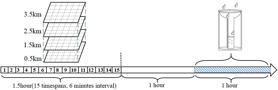 Data format