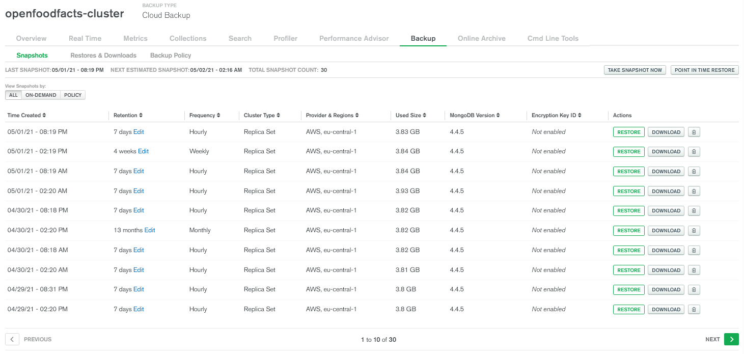 MongoDB Atlas Backup Status