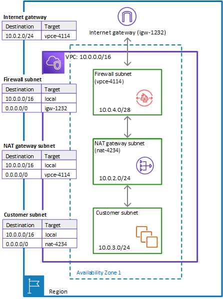 Architecture Diagram